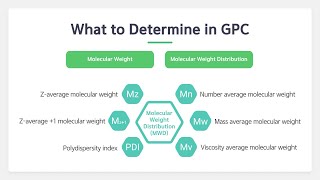 What is a GPC Gel Permeation Chromatography System [upl. by Ahtaga]