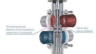 Doppelsitzventil  KIESELMANN GmbH [upl. by Baggs757]