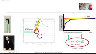 Introduction to Cyclic Voltammetry Demo and Discussion on a new SenseItAll Potentiostat [upl. by Umeh630]