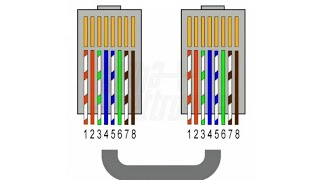 Quick termination of utp cable with rj45 [upl. by Aleakam]