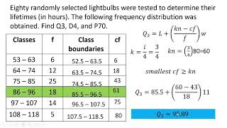 Quartile Decile and Percentile for grouped data [upl. by Rose223]