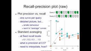 Evaluation 11 interpolated recallprecision plot [upl. by Kennith592]