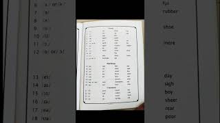 Phonetics chart symbol of vowels sounds and consonants sounds in English very important for all 👆 [upl. by Paula]