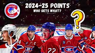 Montreal Canadiens 202425 Players Points Predictions [upl. by Aspa218]