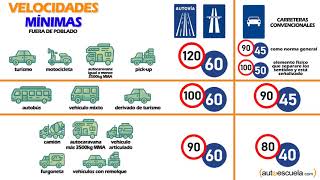 Autoescuelacom  22Velocidades actualizado 2022 [upl. by Eiralam]