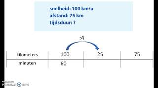 Uitleg rekenen verhoudingstabel snelheid afstand tijdsduur [upl. by Barde673]