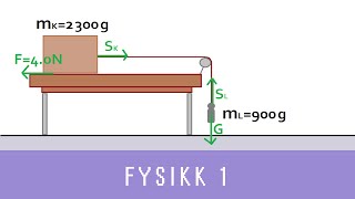 Fysikk med Eivind ep 12  Sammensatte systemer Fysikk 1 [upl. by Heim]