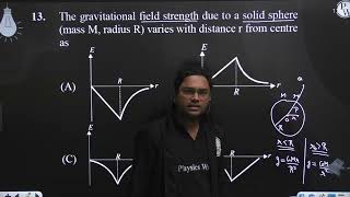 The gravitational field strength due to a solid sphere mass M radius R varies with distance r [upl. by Brey899]