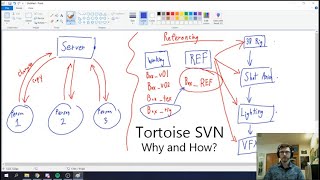 Tortoise SVN Tutorial and Explanation [upl. by Lasiaf]