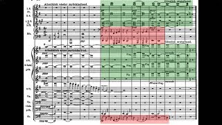 Most Beautiful Passages of Each Mahler Symphony [upl. by Nygem662]