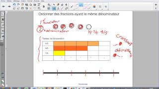 ordonner des fractions ayant le même dénominateur [upl. by Nnyltiak]