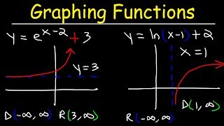 Graphing Natural logarithmic functions and Exponential Functions [upl. by Banebrudge370]