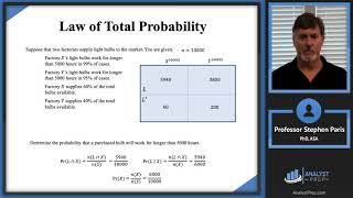 Law of Total Probability ​SOA Exam P – Probability – General Probability Module [upl. by Glyn571]