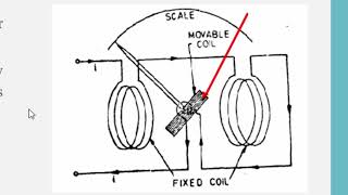 L6 Working principle of Electrodynamometer [upl. by Eldwin156]