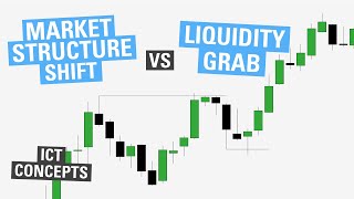 Market Structure Shift vs Liquidity Grab  ICT Concepts [upl. by Htebirol]