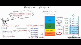 Function Pointers in C  C [upl. by Gaillard]