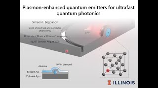 Plasmon enhanced quantum emitters for ultrafast quantum photonics by Simeon Bogdanov University of [upl. by Novelc]