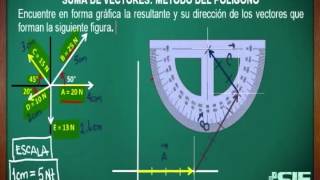 Suma Grafica De Vectores Por El Método Del Polígono Ejemplo 3 [upl. by Ahtelra]