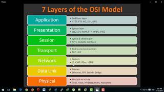 CCNA cyber security SECFND 210250Network Fundamentalsأحمد نظمى 3 [upl. by Naeruat]