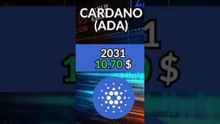 CARDANO ADA PRİCE PREDİCTİON 2024 2025 cardano cardanoprice [upl. by Epolulot]