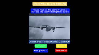 New zealand flight 703 controlled flight into terrain [upl. by Eckblad251]