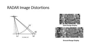 Introduction to Microwave Remote Sensing [upl. by Haisi]