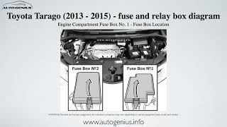 Toyota Tarago 2013  2015 – fuse box and relay diagram [upl. by Jordans424]