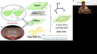 What is Affective Touch Made Of A Soft Capacitive Sensor Array Reveals the Interplay between Shear [upl. by Aicela]