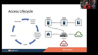 Webinar Role Of BNG In Modern Network Architectures [upl. by Rick54]