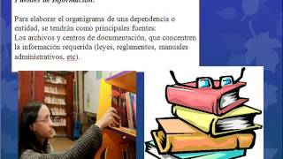 METODOLOGÍA ELABORACIÓN ORGANIGRAMAS [upl. by Vasilek]