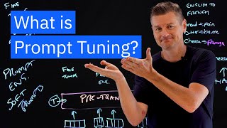 What is Prompt Tuning [upl. by Aggie711]