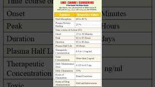 Pharmacokinetic Feature of Digoxin  Cardiac Glycosides  solutionpharmacy [upl. by Onoitna]