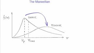 Lecture 1  Definition of a plasma examples plasma temperature Debye shielding plasma criteria [upl. by Molton]