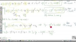 Il moto parabolico come trovare la velocità laltezza massima la gittata e il tempo di volo [upl. by Esya347]