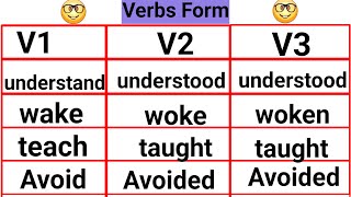 V1 V2V3  verb forms 40 verb forms with V2 V3 forms  present past future tense [upl. by Bartle]