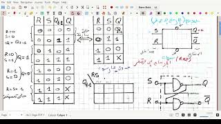 les bascules RS  RSH  JK  D  T   القلابات التزامنية و اللاتزامنية ملخص شامل [upl. by Nothsa]