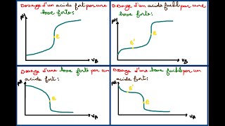 01dosage acidobasiquerésumé de cours [upl. by Siuol968]