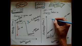 QUICK CHEM 38  Enthalpy Diagrams [upl. by Nosrac]