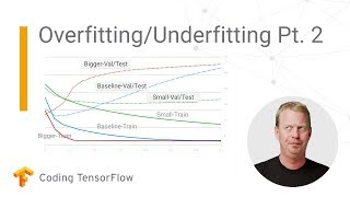 Solve your model’s overfitting and underfitting problems  Pt2 Coding TensorFlow [upl. by Diraf]