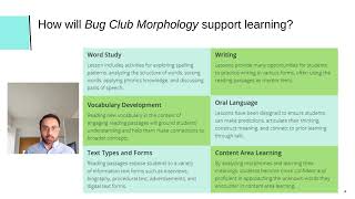 Science of Reading aligned new resource quotBug Club Morphologyquot Grades 26 [upl. by Jaf]