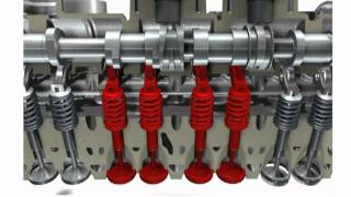 Volkswagen cylinder deactivation technology on 4cylinder engine introduced [upl. by Asilad771]