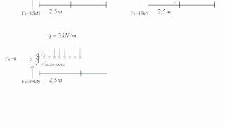 Viga engastada  Reações de Apoio  Esforços Solicitantes [upl. by Leander]