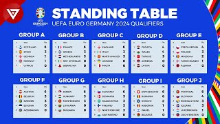 Standing Table UEFA Euro 2024 Qualifiers as of March 2023 [upl. by Tabbitha479]