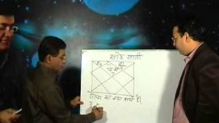 Umang Taneja explains Sade Sati and Dhaiyya  Learn Astrology [upl. by Eelak200]