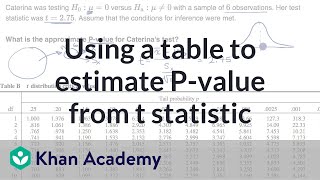 Using a table to estimate Pvalue from t statistic  AP Statistics  Khan Academy [upl. by Ogdan817]