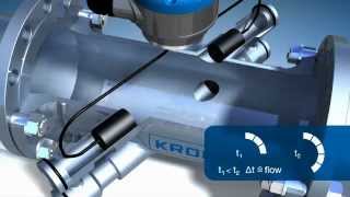 Measuring principle Ultrasonic Flowmeters with transit time differential method shown by KROHNE [upl. by Ael749]