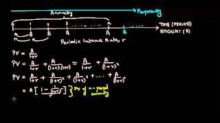 Understanding Annuities and Perpetuities A Tutorial [upl. by Ariane]