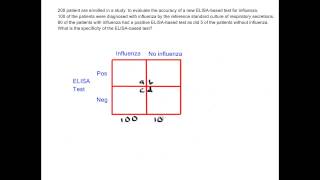 How to Calculate Specificity [upl. by Gere766]