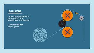 Calendering  Mechanical Finishing Of Textiles [upl. by Pattin]