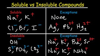 Soluble and Insoluble Compounds Chart  Solubility Rules Table  List of Salts amp Substances [upl. by Fawn404]